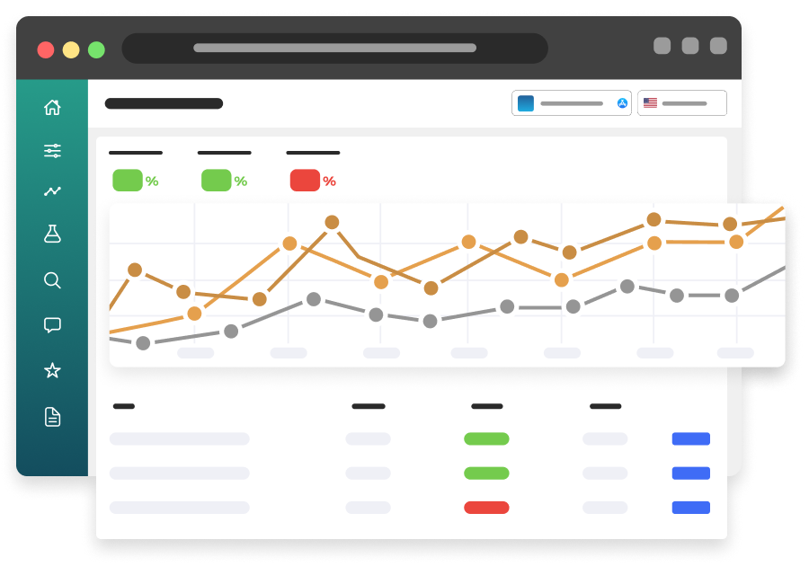 Split Testing Data