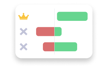 Test, analyze & iterate