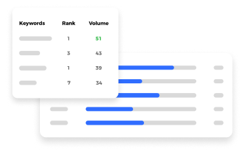 Keyword research & create landscape