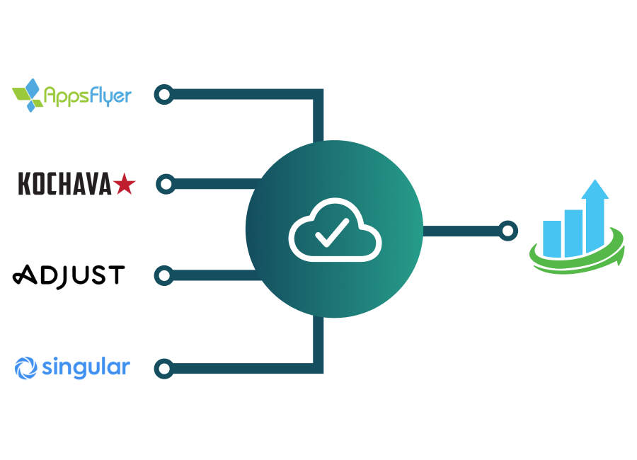 MMP Integrations