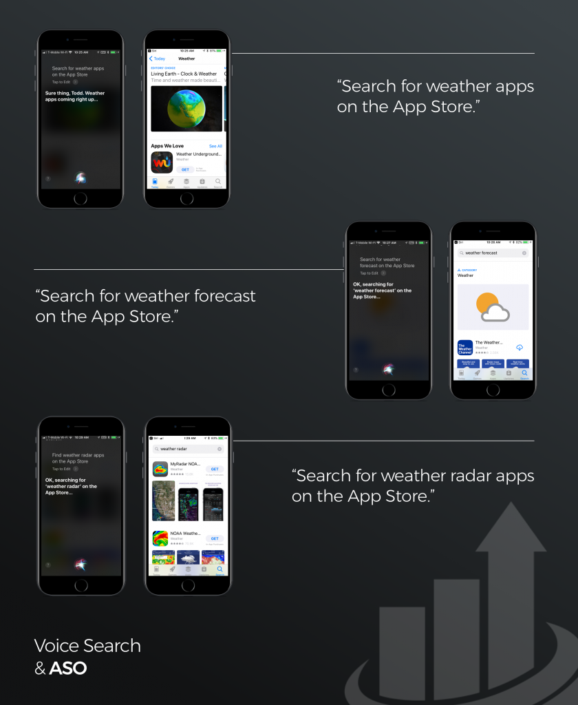 voice search and App Store optimization iOS 11 2018 | The ASO Project Blog