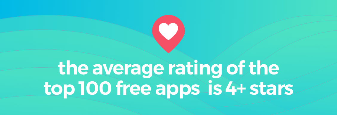 App Rankings and Reviews | The ASO Project Blog