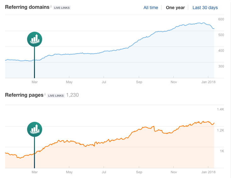 Referring domains and pages | The ASO Project Blog