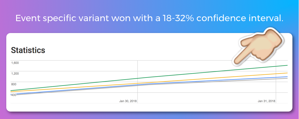 How to capitalize on major events to boost installs | Super Bowl 52 | The ASO Project Blog | App Store Optimization