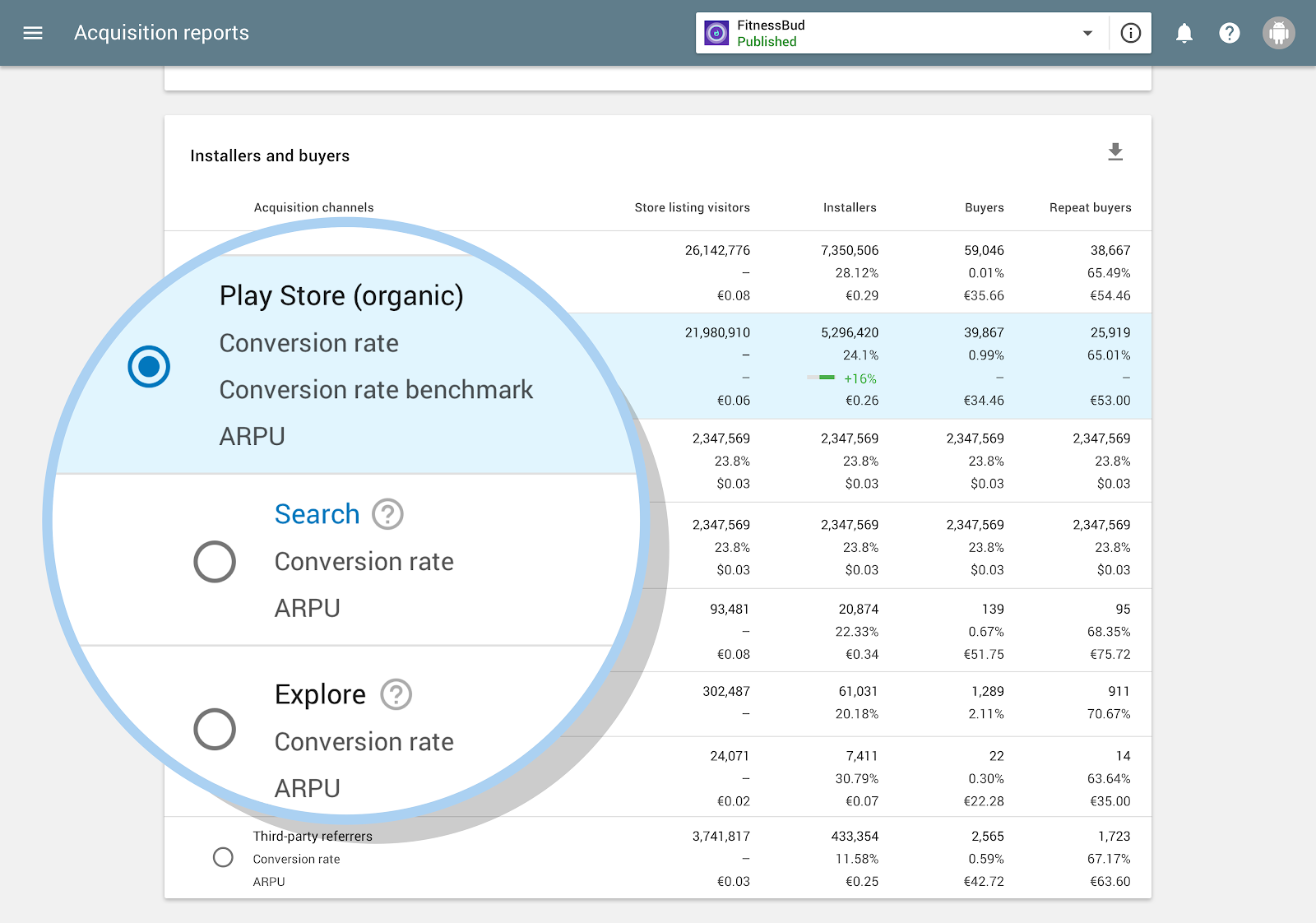 NEW Organic Traffic Breakdown on Google Play Console | The ASO Project | App Store Optimization Blog - News
