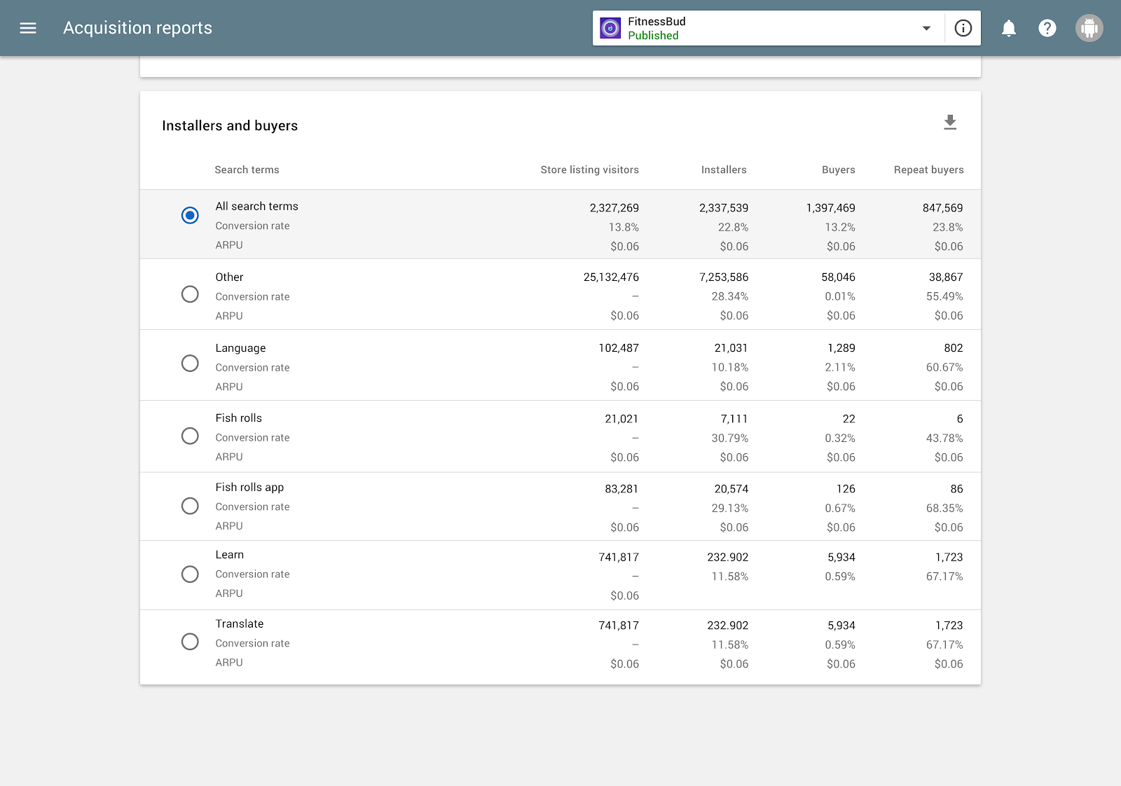 NEW Organic Traffic Breakdown on Google Play Console | The ASO Project | App Store Optimization Blog - News