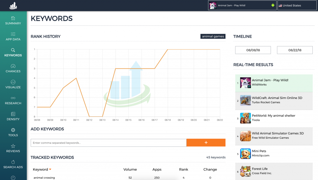 Keyword Tracking ASO Tool | The ASO Project | Client Dashboard