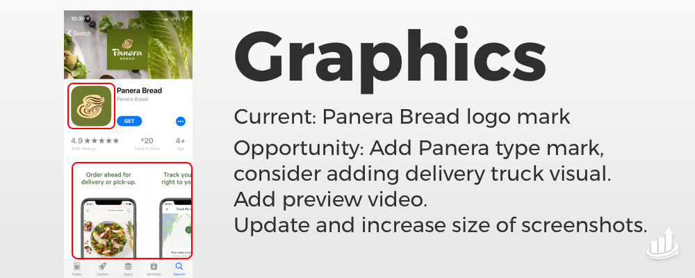 Panera Bread | Can big name brands still benefit from App Store Optimization | The ASO Project Company