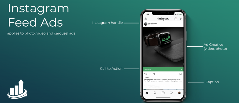 The basics of Instagram ads | The ASO Project Blog